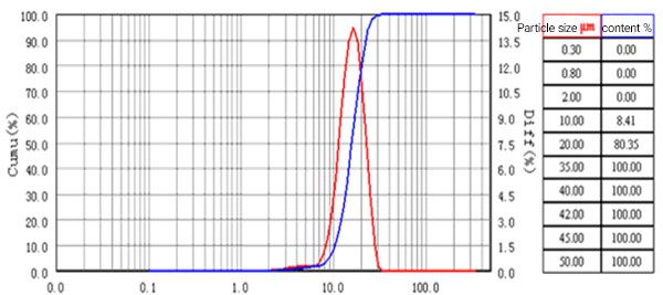Después del formado del modelo 410 